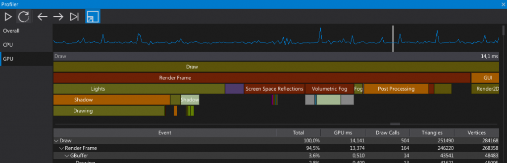 Profiler Window