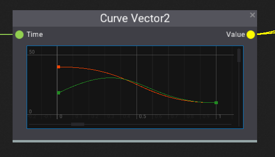 Curve