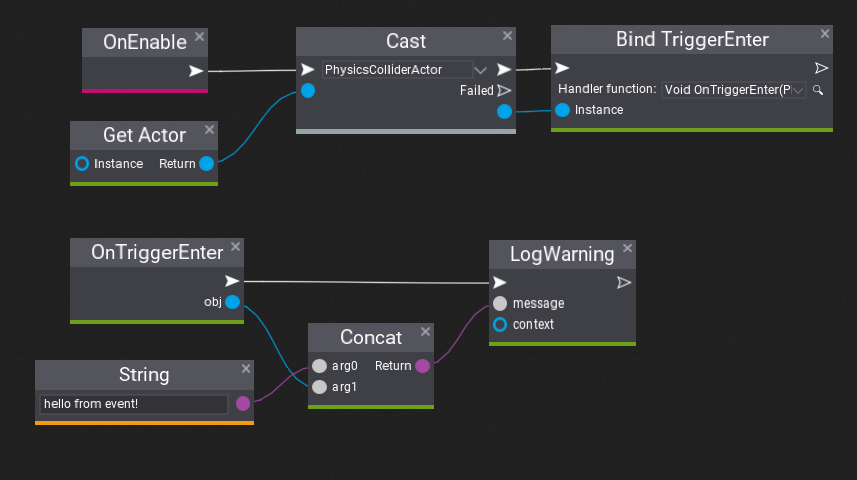 Visual Script Even Trigger Handling Flax